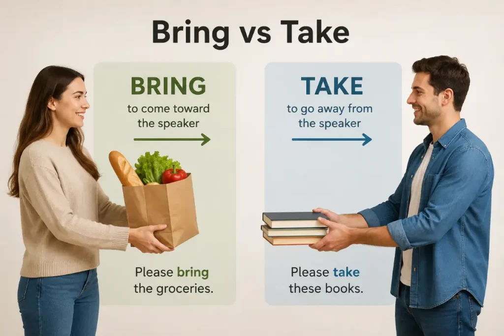 Bring vs Take: The Perspective Trick That Makes This Simple