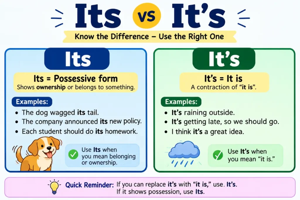 Its vs It's: The One-Second Trick to Get It Right Every Time
