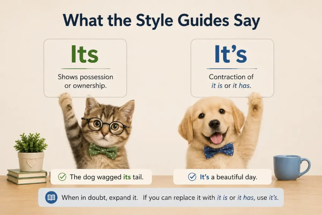 Its vs It's: What the Style Guides Say