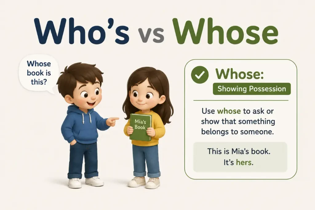Whose vs Whose: Whose: Showing Possession in a clear educational grammar illustration.
