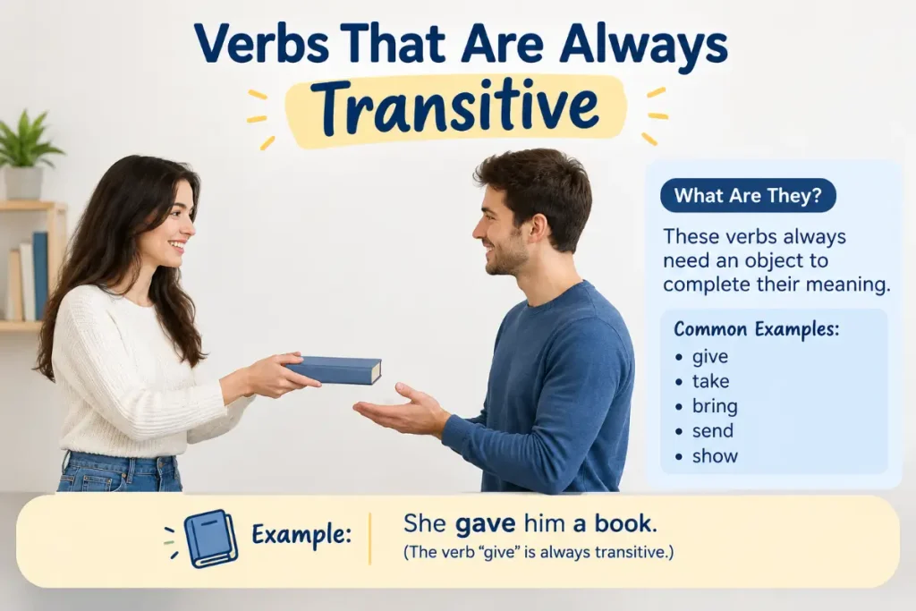 Verbs That Are Always Transitive shown with two people exchanging a book.